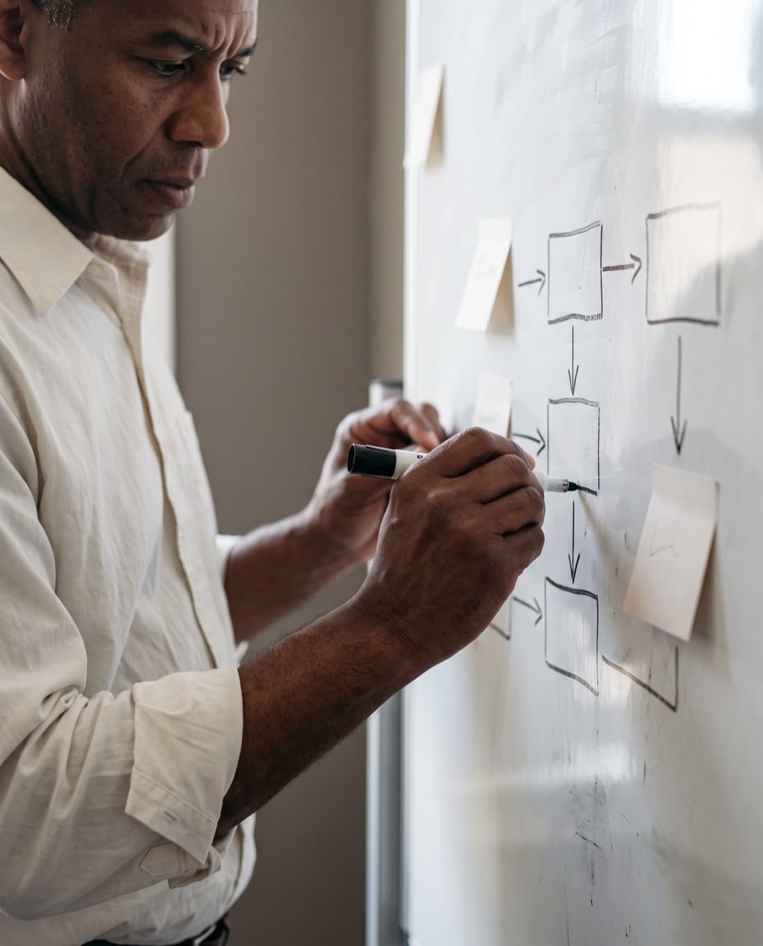 Mapping a workflow on a whiteboard, step by step